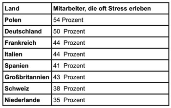 Stress - Germans - ADP