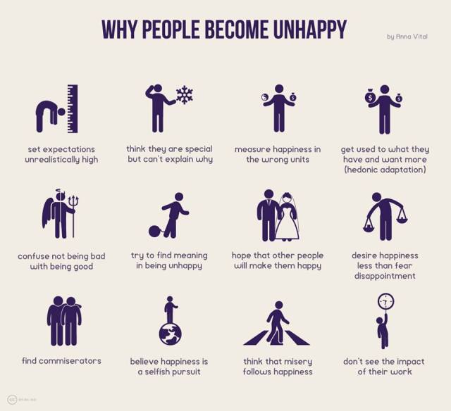 Unhappy_Vital